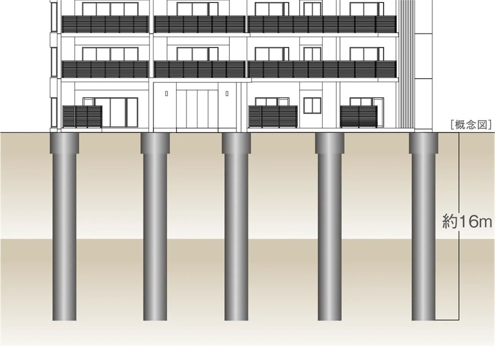 建物全体をしっかり支える強固な基礎