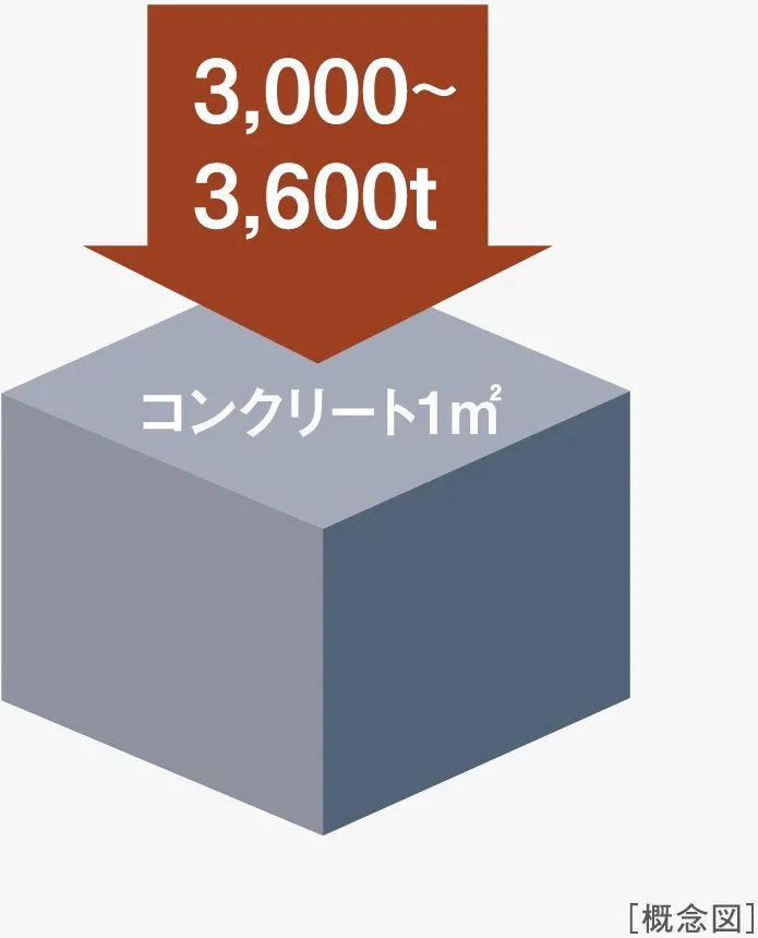 耐久性の高いコンクリート