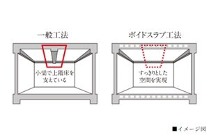 ボイドスラブ工法