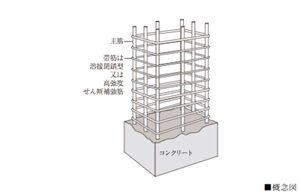 溶接閉鎖型又は高強度筋とした柱帯筋
