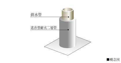水廻り遮音対策