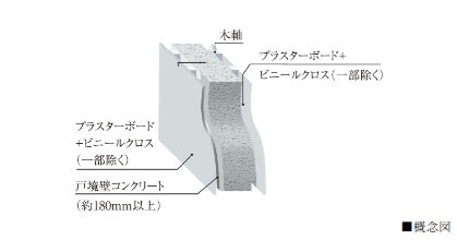 プライバシーに配慮した戸境壁