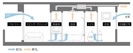 24時間換気システム