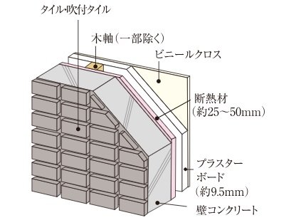 断熱性に優れた外壁(断熱性能アップ)