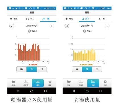 ガスやお湯の使用量をスマホアプリでチェック(ガス代節約)