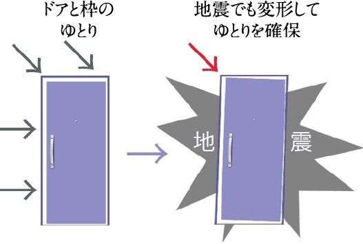 対震ドア枠（玄関）