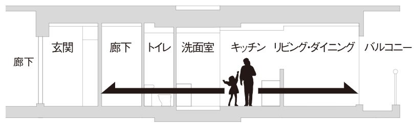 フルフラット設計