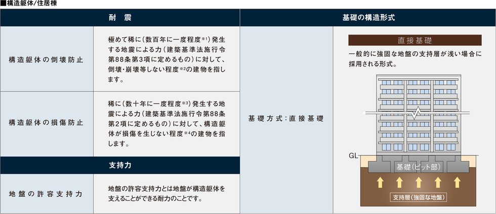 構造安定に関する基礎知識