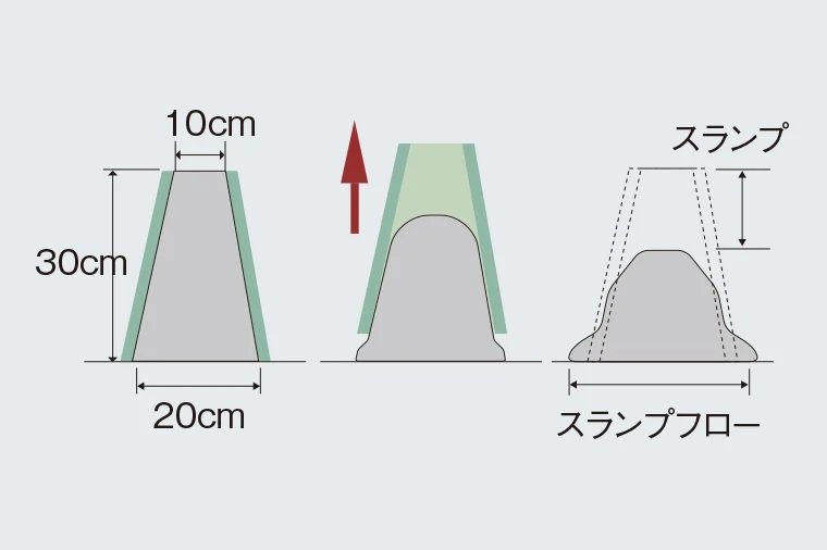 コンクリートスランプ試験