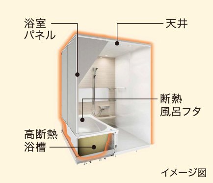 ダブル保温