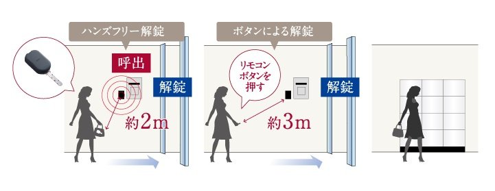 新ハンズフリーシステム「ラクセス」を導入