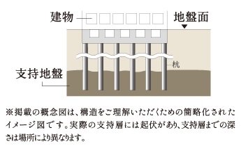 杭基礎