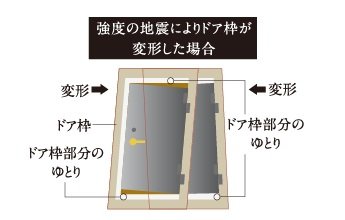耐震枠付オリジナル玄関ドア