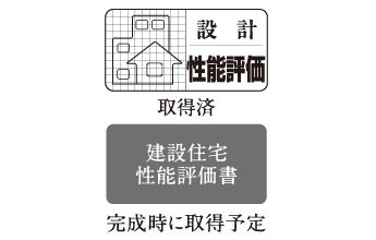 住宅性能評価を取得予定