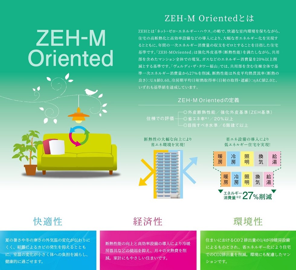ZEH-M Oriented
