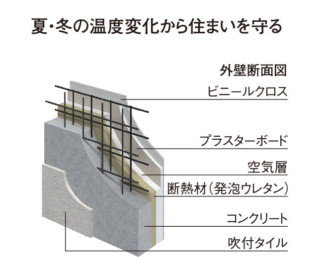 断熱材