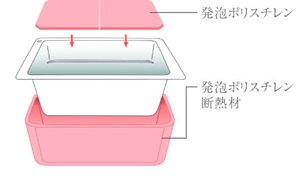 保温浴槽