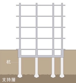 基礎の構造（場所打ち鋼管コンクリート拡底杭）