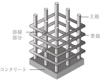 溶接閉鎖型せん断補強筋