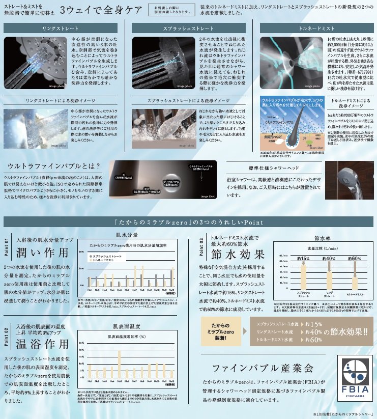 ウルトラファインバブルを含んだ水が肌や髪質を整える
たからのミラブルzero（※1）
