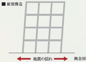 耐震構造