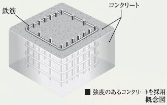 コンクリート