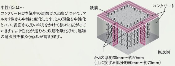 コンクリートかぶり厚