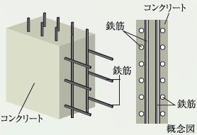 耐力壁