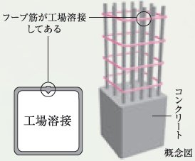 溶接閉鎖型フープ筋