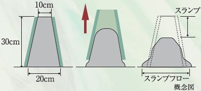 コンクリートスランプ試験