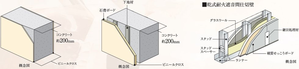 戸境壁