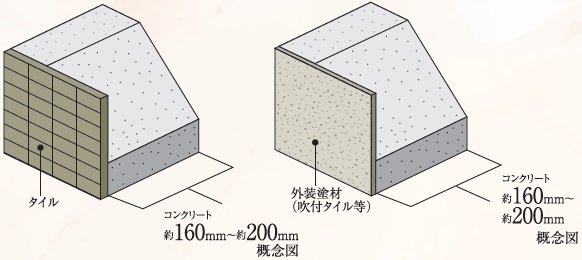 外壁（屋外側仕上）
