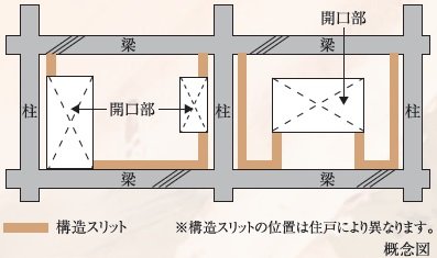 構造スリット