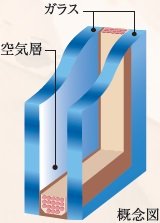断熱性の高い複層ガラス