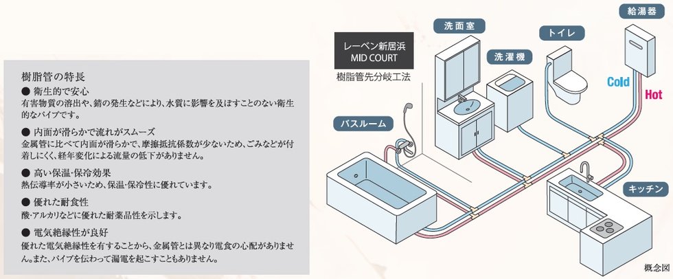 給水・給湯配管《樹脂管先分岐工法》
