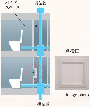 住戸内にパイプスペース点検口