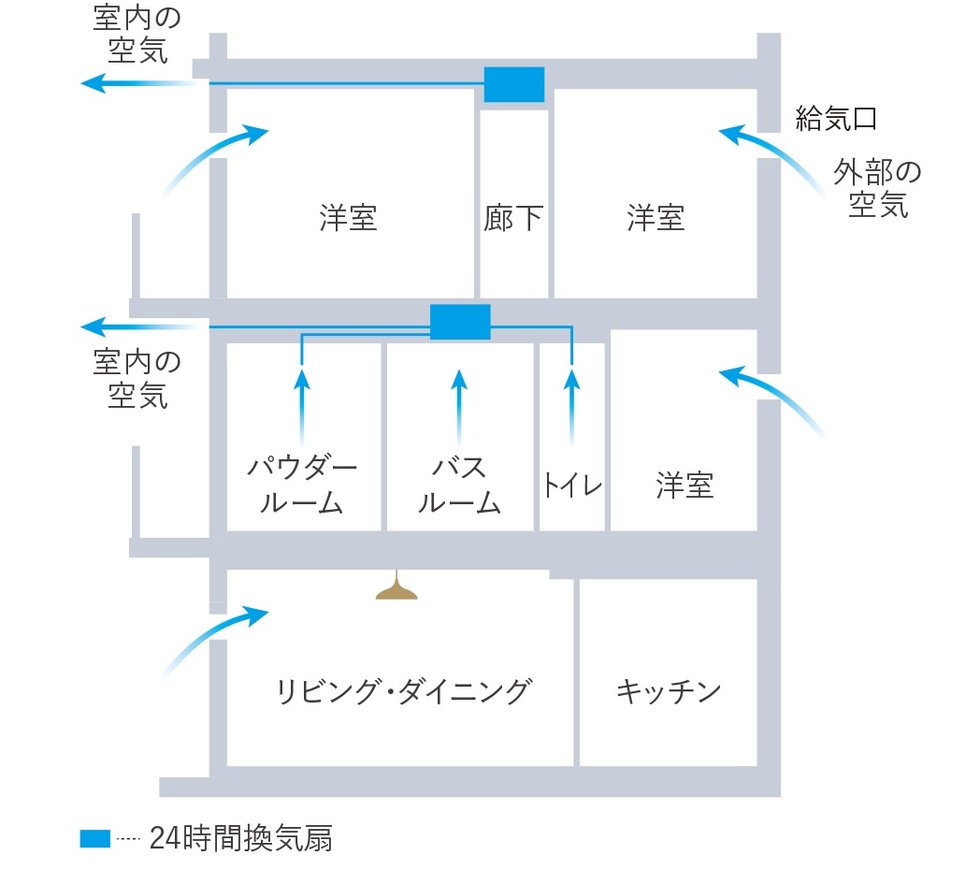 24時間換気システム