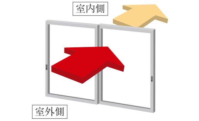 T-1等級のサッシを採用