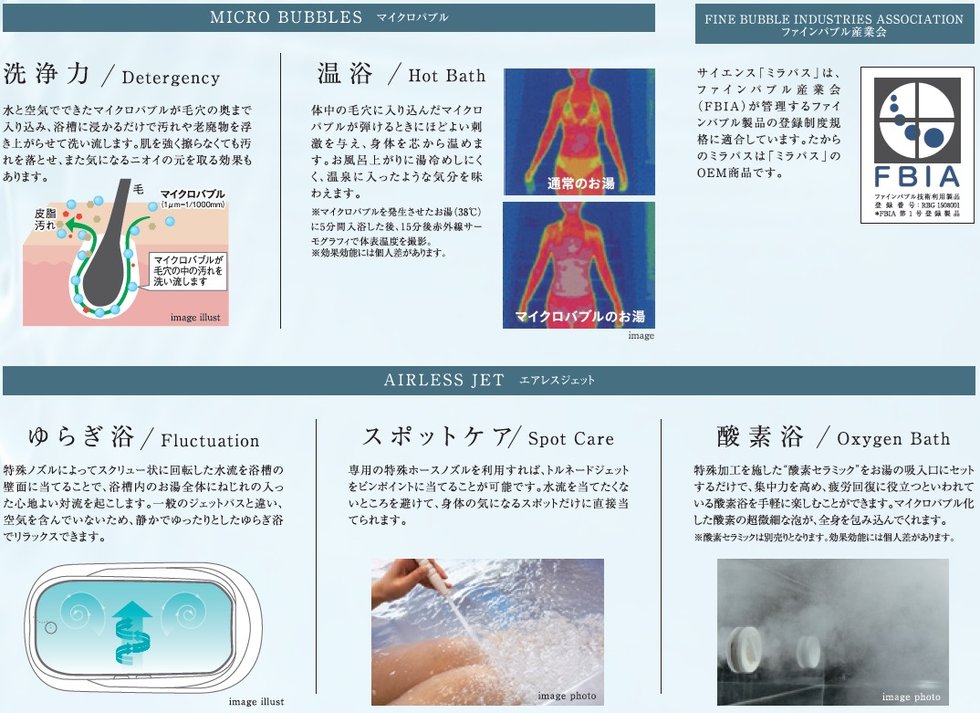 毎日の入浴にマイクロバブルの力を「たからのミラバス」
