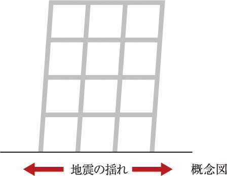 耐震構造
