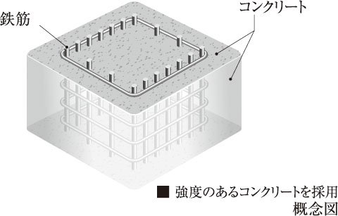 コンクリート