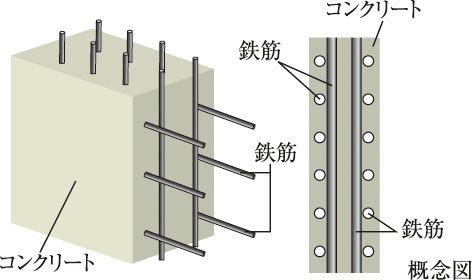 耐力壁