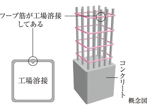 溶接閉鎖型フープ筋