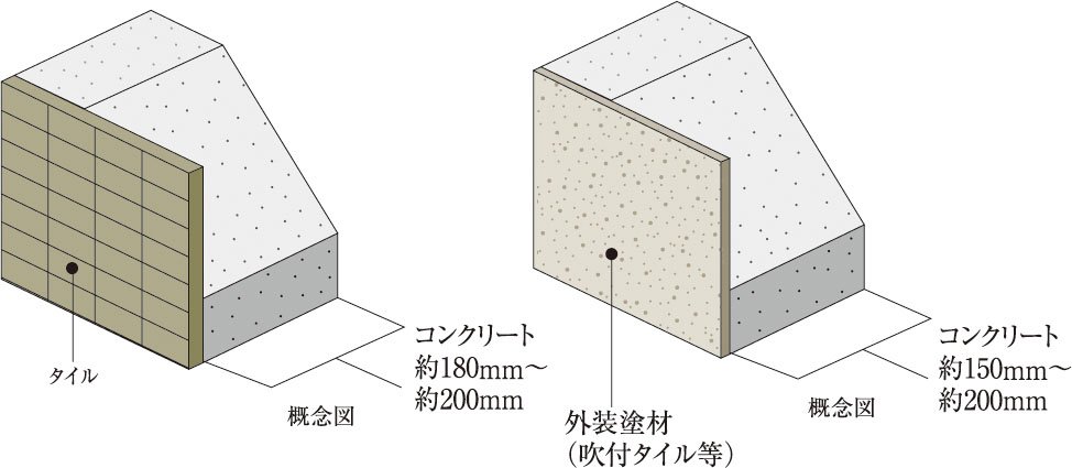 外壁（屋外側仕上）