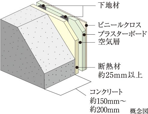 外壁（室内側仕上）