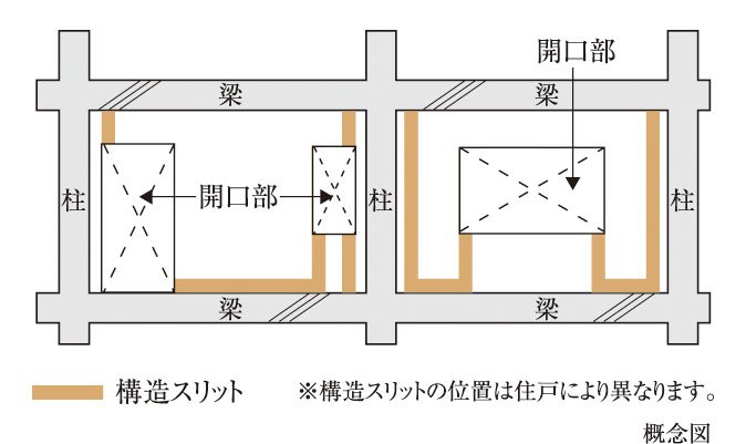 構造スリット