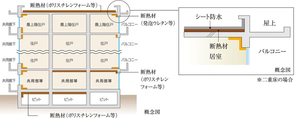 建物の防水・断熱性能