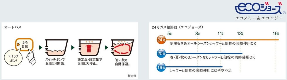 オートバス・余裕のパワーの24号ガス給湯器
