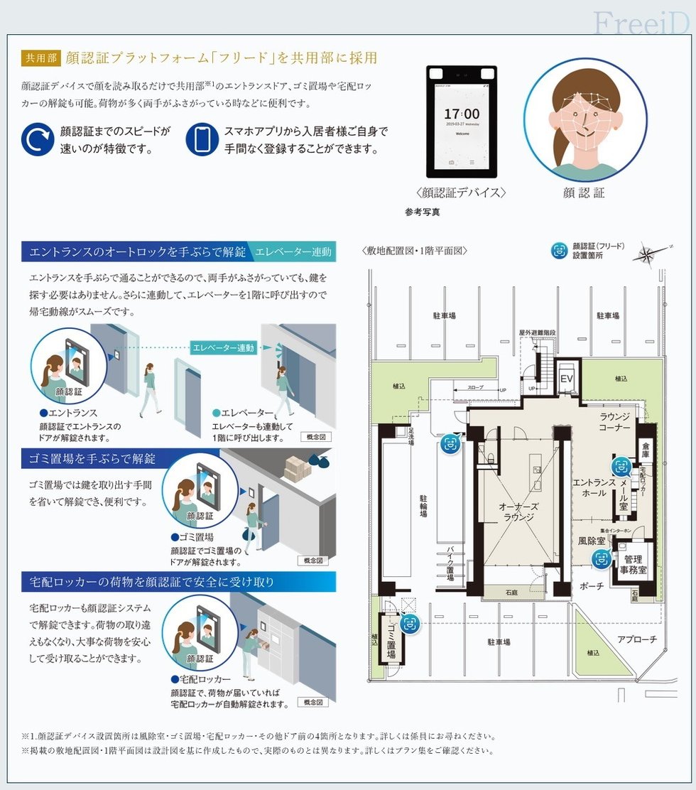 顔認証システム