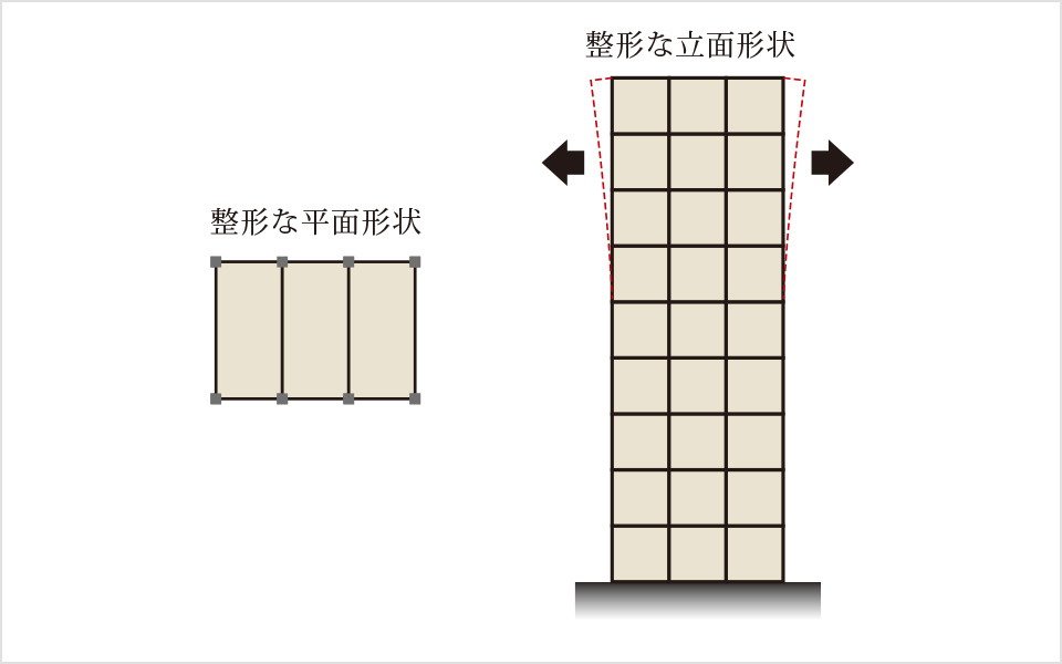 バランスのよいスクエア型の建物形状